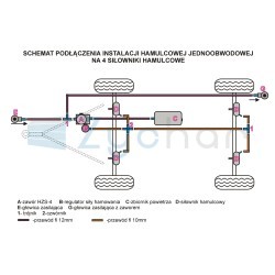 Schemat podłączenia instalacji hamulcowej jednoobwodowej na 4 siłowniki hamulcowe