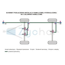 SCHEMAT PODŁĄCZENIA INSTALACJI HAMULCOWEJ HYDRAULICZNEJ NA 3 SIŁOWNIKI HAMULCOWE