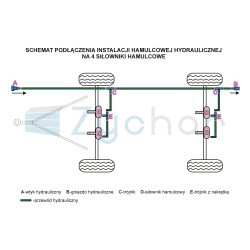 SCHEMAT PODŁĄCZENIA INSTALACJI HAMULCOWEJ HYDRAULICZNEJ NA 4 SIŁOWNIKI HAMULCOWE
