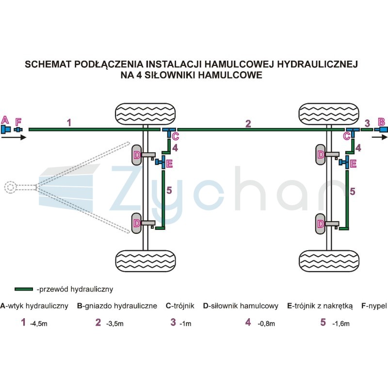 Instalacja hamulcowa hydrauliczna do przyczepy BSS 1713 - 4 siłowniki