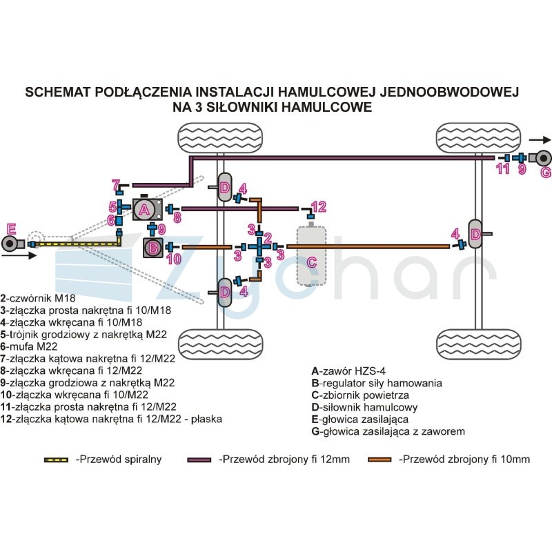 Single-circuit pneumatic braking system with three cylinders