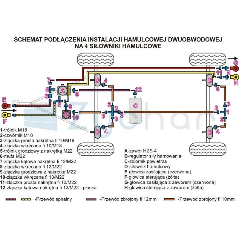 Dual-circuit pneumatic braking system with four cylinders