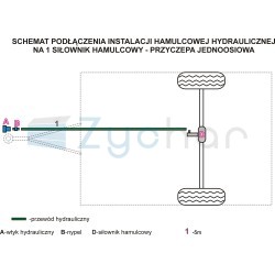 Instalacja hamulcowa hydrauliczna 1 oś/1 siłownik