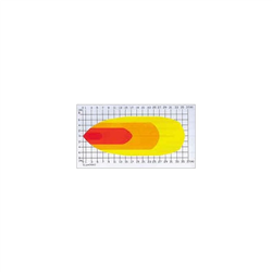 Światło robocze LED 9-56V 18W 600lm IP66-347608849