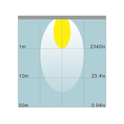 Światło robocze LED-347608866