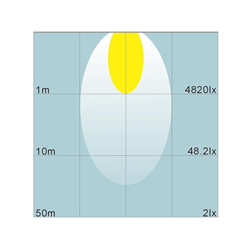 Światło robocze LED 10-30V, 48W 3200lm IP67-347608872