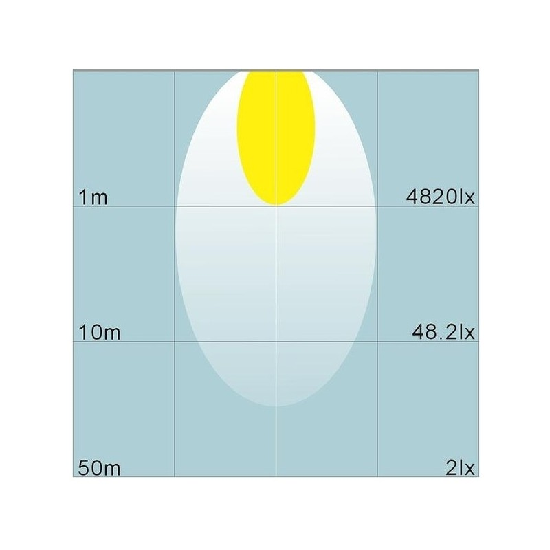 Światło robocze LED 10-30V, 48W 3200lm IP67-347608872
