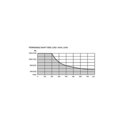 Silnik hydrauliczny OMR50-347612051