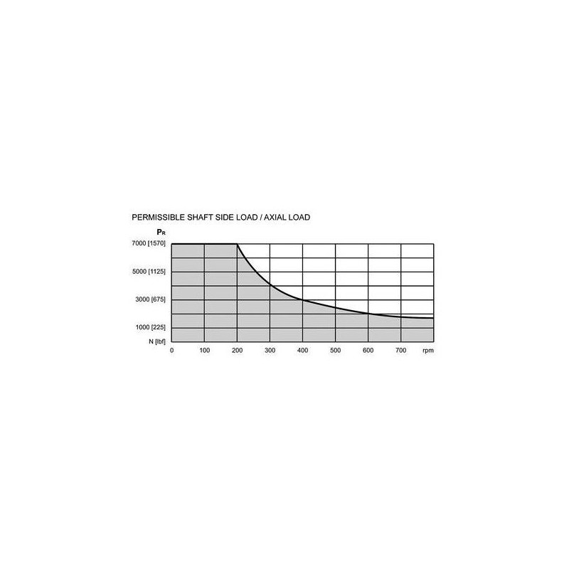 Silnik hydrauliczny OMR250-347612081