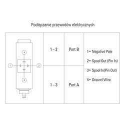 Rozdzielacz hydrauliczny (50 l/m) 4 sekc. ster. ręczno-elektryczne 12 VDC-347465388