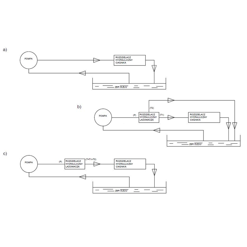 Rozdzielacz hydrauliczny do ładowaczy czołowych (LS - Load Sensing) 2-sekcyjny (1 x sekcja pływająca) max przepływ 90L - sterowa