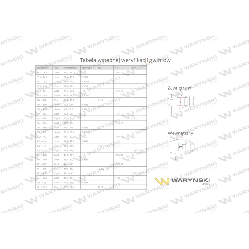 Trójnik hydrauliczny niesymetryczny calowy BBA 3/4" BSP (XEVL) Waryński-347460714