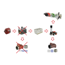 ZESTAW HYDRAULICZNY Z ZEWNĘTRZNYM ROZDZIELACZEM 2 SEKCYJNYM C-360, C-360-3P-347564455