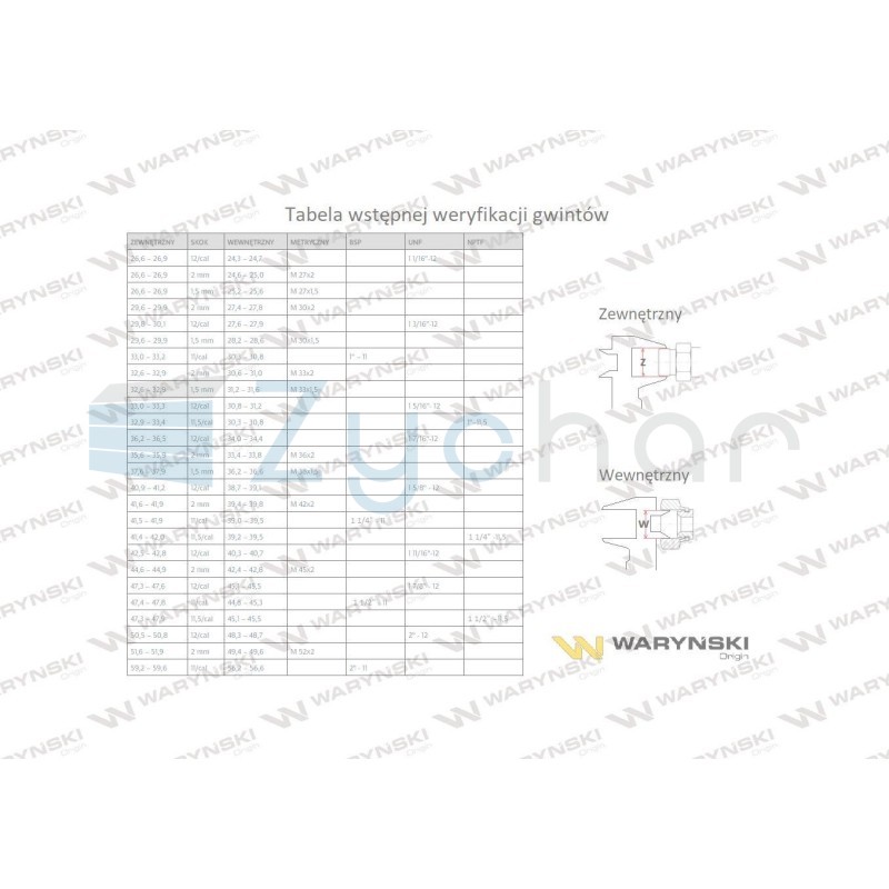 Korek hydrauliczny metryczny (na imbus) M10x1 ED W