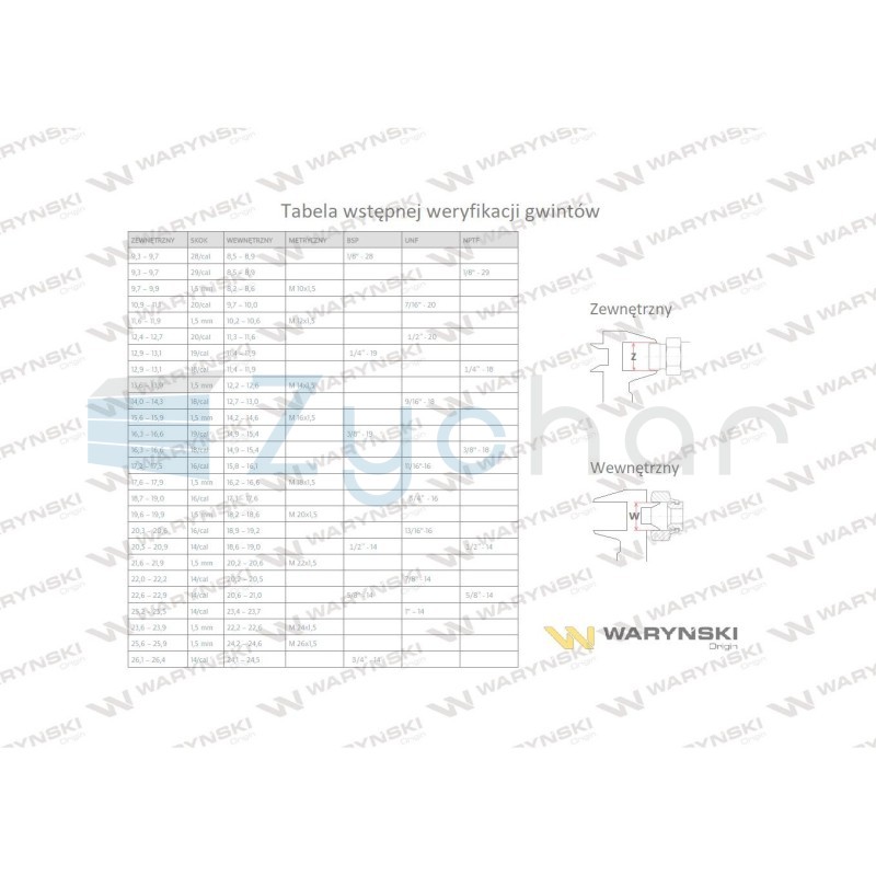 Korek hydrauliczny metryczny (na imbus) M10x1 ED W