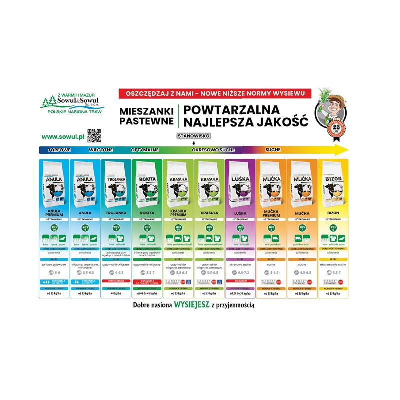 Mieszanka traw Relaks, 1 kg, Sowul & Sowul-347923666