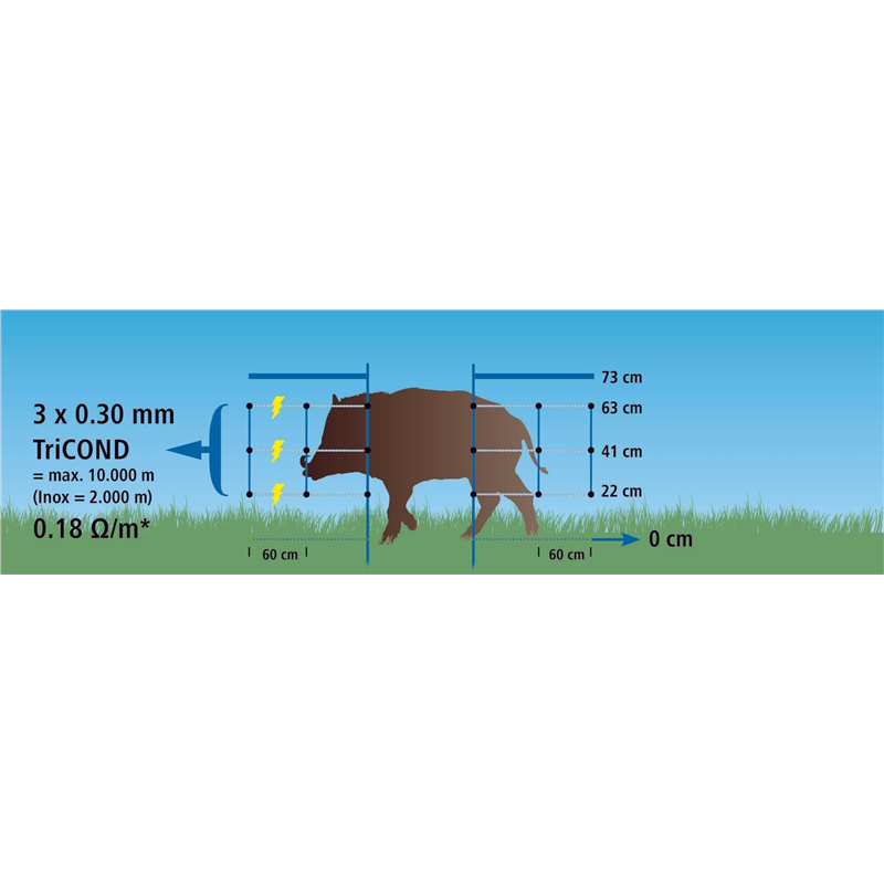 Siatka do ochrony przed dzikami WildNet, 50 m x 90 cm, Kerbl-347765668